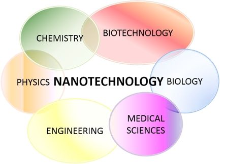 fully funded phd programs in nanotechnology